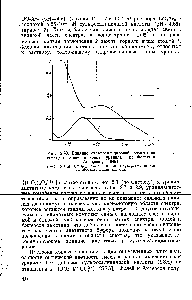 Рис. 2.23. Влияние <a href="/info/5653">сульфосалициловой кислоты</a> на спектр поглощения ионов уранила (по Фолею и Андерсону, 1949) 
