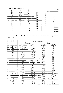 Таблица 28 - Теплосодержание жидкости и <a href="/info/6006">насыщенного пара</a> метилэтилкетона