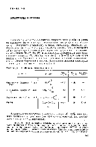Таблица 4. <a href="/info/20614">Свойства альдегидов</a> и ацетона