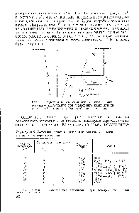 Рис. 11-4. Диаграмма, иллюстрирующая <a href="/info/1464713">некоторые энергетические соотношения</a> при <a href="/info/14789">образовании комплекса</a> на примере -системы в слабом октаэдрическом поле.