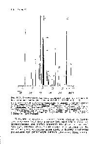 Рис. 11.32. Хроматограмма для смеси пестицидов, разделенных в тонкослойной <a href="/info/392588">стеклянной капиллярной</a> колонке ( =20 м с1с=0,25 мм) [118].