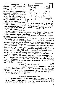 Рис. 30. <a href="/info/330316">Экспериментальные кривые</a> <a href="/info/466382">закона дисперсии</a> акустических (Л) и оптических (0) колебаний для алмаза в направлениях [100] и [111] (Уоррен, Венцель, Ярнелл, 1965).