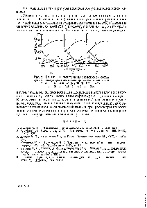 Рис. 5. <a href="/info/15368">Влияние температуры</a> на <a href="/info/158008">равновесный состав</a> сухого конвертированного газа при <a href="/info/1024958">паровой конверсии метана</a> и давлении 50 (а), 80 (б), 100 (в) ат.м 