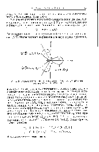 Рис. 3.8. <a href="/info/18430">Схема образования</a> <a href="/info/1593769">тригональных гибридных</a> sp -<a href="/info/9226">орбиталей комбинацией</a> s- и р-орбиталей.