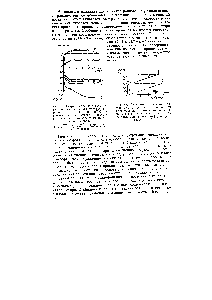 Рис. 47. <a href="/info/488985">Зависимость смещения</a> потенциала от <a href="/info/2823">скорости реакции</a> при гидрировании диметилэтинилкарбинола (I) и <a href="/info/1110">малеиновой кислоты</a> (2) на <a href="/info/93378">скелетном никеле</a> в буферном растворе с pH 6
