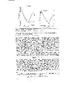Рис. 1. Зависимость каталитической активности платинового катализатора, нанесенного на окиоь алюминия (а. = 0,0087), от температуры спекания
