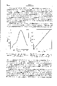 Рис. 50. <a href="/info/5237">Спектр поглощения комплекса</a> германия с фенилфлуороном (кюветы I 1 см, Ое 5 мкг/мл).