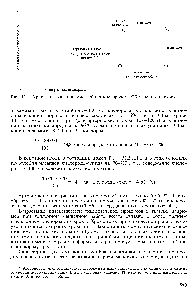 Рис. 17.6. <a href="/info/566758">Кривая насыщения гемоглобина кислородом</a>. Объяснение в тексте.