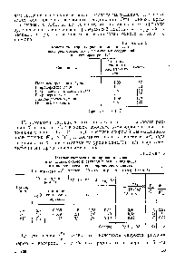 Таблица 2 <a href="/info/412433">Константы скорости распада</a> на радикалы некоторых <a href="/info/1169112">органических перекисных соединений</a> при температуре 115°