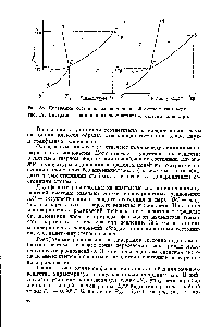 Рис. 58. <a href="/info/1731340">Диаграмма состояния однокомпонентной системы</a> тина воды.