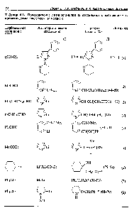 Таблица 6.1. <a href="/info/1857369">Присоединение литийорганических соединений</a> к насыщенным и <a href="/info/10920">ароматическим альдегидам</a> и кетонам