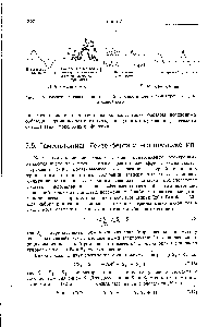 Рис. 7.10. <a href="/info/1796618">Различные типы волн спиновой плотности</a> для трехэлектронной трехатомной цепи.