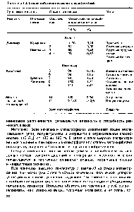 Таблица 3. Стапии литогенеза осадочных пород и угя й