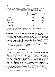 Таблица 8.7. <a href="/info/133369">Кинетические константы</a> <a href="/info/188203">транспорта дикарбоновых кислот</a> в непроницаемое для сорбитола межмембранное пространство хлоропластов шпината при температуре 4°С (Lehner, Heldt, 1978)