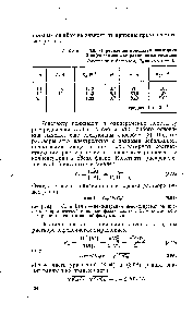 Таблица 3.6. <a href="/info/426731">Определение константы ионизации</a> 2-нафтиламина экстракционным методом