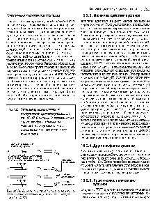 Рис. 16.16. <a href="/info/1414210">Влияние абсцизовой кислоты</a> на геотропизм декапитированных корней (данные экспериментов Pilet, 1975).
