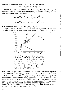 Рис. X, 3. К примеру <a href="/info/1023582">определения коэффициентов уравнений</a> <a href="/info/30429">кинетики методом</a> оврагов 