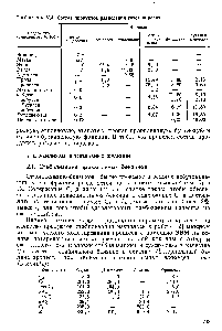 Таблица У.4. <a href="/info/1917491">Состав продуктов разделения газов</a> пиролиза