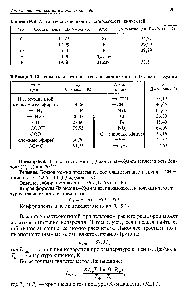 Таблица 9.10. Атомные и групповые составляющие <a href="/info/31653">метода Джонсона</a>—Хуанга