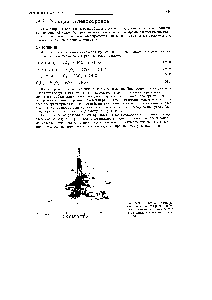Рис. 24.9. <a href="/info/309795">Бурение нефтяной скважины</a> на северном побережье Аляски (воспроизводится с разрешения компании Еххоп Согр.).