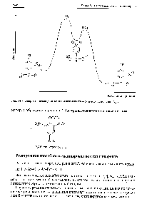 Рис. 14.1. <a href="/info/1767907">Энергетическая диаграмма реакции</a> нуклеофильного замещения 5д,Аг