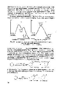 Рис. 51. Кривые <a href="/info/351602">изменения потенциальной энергии</a> системы в <a href="/info/592095">ходе реакции</a> циклоприсоединения.
