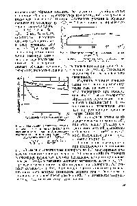 Рис. 4. <a href="/info/3644">Изотермы адсорбции</a> к-гексана на цеолите СаА 