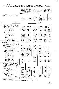 Таблица 48- Результаты стабилизации регенерированных трансформаторных масел свежим <a href="/info/399094">малосернистым маслом</a> ТК и нонолом