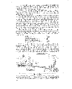Рис. 6. Схема производства азотной кислоты на заводе фирмы Mississippi