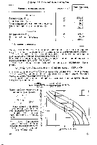 Рис. 2.10. Зависимость скрытой теплоты парообразования <a href="/info/56117">углеводородных газов</a> ( [ —Сб) от давления (по Максвеллу).