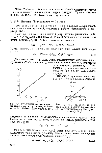 Рис. 5.6. <a href="/info/48177">Определение содержания</a> септацидина в сырце <a href="/info/25209">вторым методом</a> Зиньковской — Киреева [уравнение (5.22)].