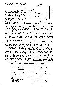 Рис. 7. <a href="/info/135928">Зависимость молекулярных</a> площадей от константы для азота, аргона и криптона.