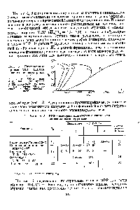 Таблица 8. РТФ <a href="/info/1594463">некоторых олигомеров</a> с концевыми гидроксильными группами