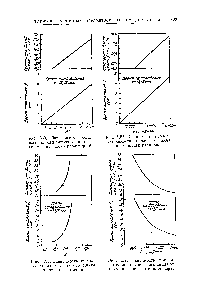 Рис. 5,58. Зависимость продолжительности литьевого цикла от внешнего трения.
