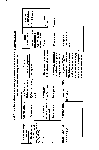 Таблица 17.8. <a href="/info/536731">Методы анализа природных</a> и сточных вод с <a href="/info/18785">предварительным концентрированием</a> микроэлементов