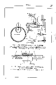 Фиг. 65. <a href="/info/649887">Схема изготовления</a> гибких гофрированных шлангов из тонкостенных труб 