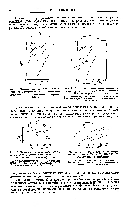 Рис. 8. <a href="/info/841703">Зависимость константы равновесия</a> от температуры для <a href="/info/192178">комплексов тиомочевины</a> с нафтенами.