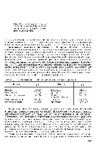 Рис. 4.17. <a href="/info/666757">Зависимость скорости</a> катализируемой ферментом реакции от pH (стрелка указывает оптимум pH).