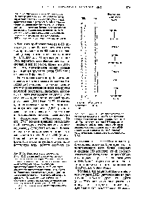 Рис. 27-27. <a href="/info/168669">Коллинеарность нуклеотидных последовательностей</a> ДНК и мРНК и <a href="/info/31042">аминокислотной последовательности</a> <a href="/info/31816">полипептидных цепей</a>. <a href="/info/284838">Триплеты нуклеотидов</a> ДНК <a href="/info/1683685">определяют последовательность</a> аминокислот в белке посредником в <a href="/info/1757866">этом процессе</a> выступает мРНК, <a href="/info/1304514">нуклеотидные триплеты</a> которой (кодоны) комплементарны <a href="/info/1301817">триплетам кодирующей</a> цепи ДНК.