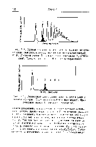 Рис. 7.1. <a href="/info/499559">Кривая хроматографического</a> разделения по длине цепи олигонуклеотидов, полученных из гипотетической РНК. З -конец мечен R расщепление проводили -РНК-азой. Присутствие метки К показано штриховкой.