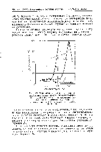 Рис. 181. <a href="/info/15557">Термомеханические кривые</a> концентрированных студней новолачного феноло-форм-альдегидного полимера в циклогексане, отвержденных при добавлении уротропина /—<1% уротропина 2—3—4% уротропииа 3—13—15% уротропина.