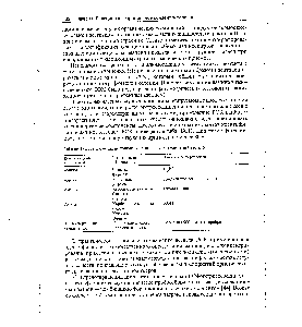 Таблица IX. 11. РСК — <a href="/info/54011">идентификация органических соединений</a> азота [5]