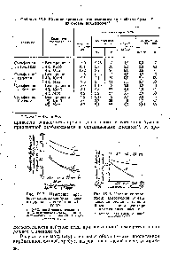 Таблица IX.Г. Влияние пропитки аминосмолами на <a href="/info/456195">свойства бумаги</a> из еловой целлюлозы