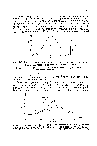 Рис. 147. <a href="/info/1231676">Кривые кругового дихроизма</a> растворимой РНК (<a href="/info/36594">натриевая соль</a>) [в 0,15 М растворе МаС1, 0,001 М растворе версена и 0,01 Л1 растворе триса (т/ ис-оксиметиламинометана), pH 7,4, при различных температурах]-