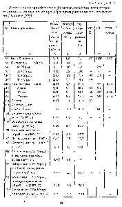 Таблица 2.6 <a href="/info/9287">Реакционная способность</a> и <a href="/info/24905">физико-химические параметры</a> хлопкового линта после предобработки различными спсосбами по (данным [31])