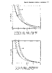 Рис. 11.3. Остаточные этальпии — Н, основанные на корреляциях <a href="/info/307738">второго вириального коэффициента</a> Питцера—Керля (1), Эббота (2) и Цонопулоса (3).