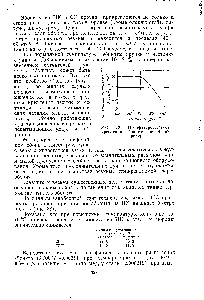 Рис. 38 <a href="/info/932149">Температуростойкость крепления</a> эбонитом (по <a href="/info/1859205">Фарбе</a>-рову).