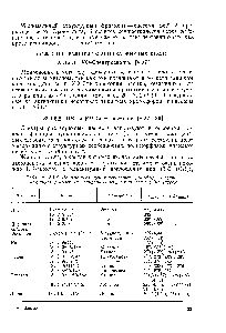 Таблица 25.1.4. <a href="/info/19014">Полосы поглощения</a> <a href="/info/1547029">некоторых хромофорных</a> групп, имеющихся в молекулах <a href="/info/31846">природных жирных кислот</a> в ХФ-спектрах