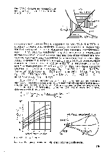 Рис. VII1-9. Области на составной фазовой плоскости с соответствующим знаком (х, — Х2) г.
