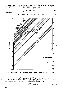 Рис. 1-56. Номограмма для <a href="/info/1512753">определения коэффициента теплопроводности</a> газов и паров.